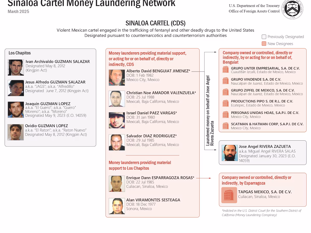 Acusa Estados Unidos a empresarios mexicanos de lavado de dinero y vínculos con el&nbsp;CS